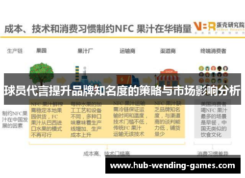 球员代言提升品牌知名度的策略与市场影响分析 球员代言提升品牌知名度的策略与市场影响分析