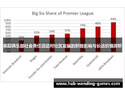 英超俱乐部社会责任活动对社区发展的积极影响与长远价值探析