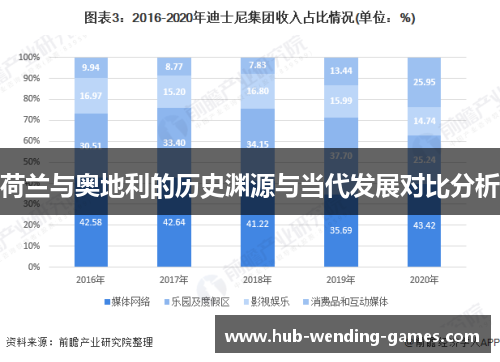 荷兰与奥地利的历史渊源与当代发展对比分析