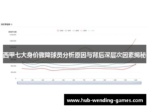 西甲七大身价骤降球员分析原因与背后深层次因素揭秘 西甲七大身价骤降球员分析原因与背后深层次因素揭秘