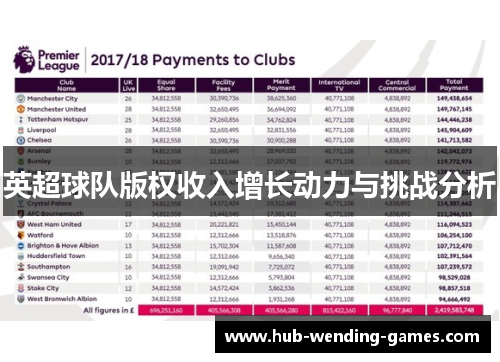 英超球队版权收入增长动力与挑战分析 英超球队版权收入增长动力与挑战分析