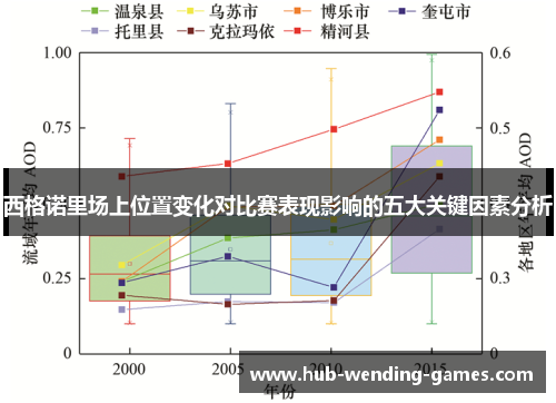 西格诺里场上位置变化对比赛表现影响的五大关键因素分析 西格诺里场上位置变化对比赛表现影响的五大关键因素分析