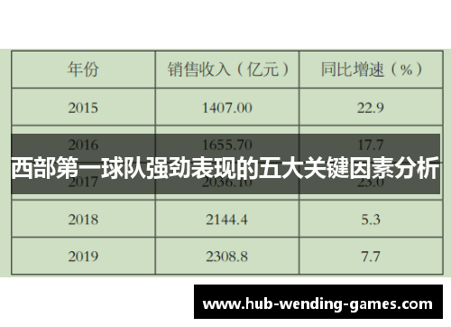 西部第一球队强劲表现的五大关键因素分析 西部第一球队强劲表现的五大关键因素分析