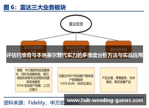 评估约维奇与本纳赛尔替代实力的多维度分析方法与实战应用 评估约维奇与本纳赛尔替代实力的多维度分析方法与实战应用