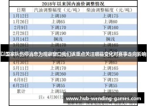 以国家队伤停消息为观察窗口我们该重点关注哪些变化对赛事走向影响 以国家队伤停消息为观察窗口我们该重点关注哪些变化对赛事走向影响