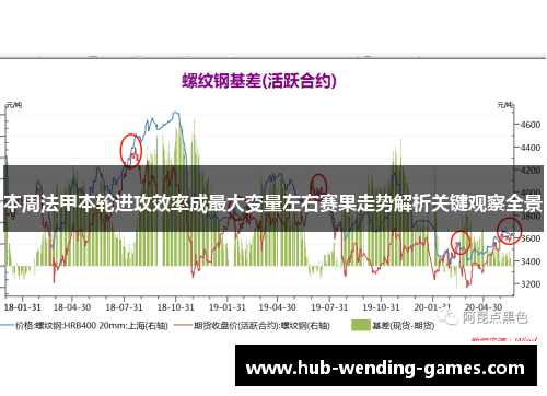本周法甲本轮进攻效率成最大变量左右赛果走势解析关键观察全景